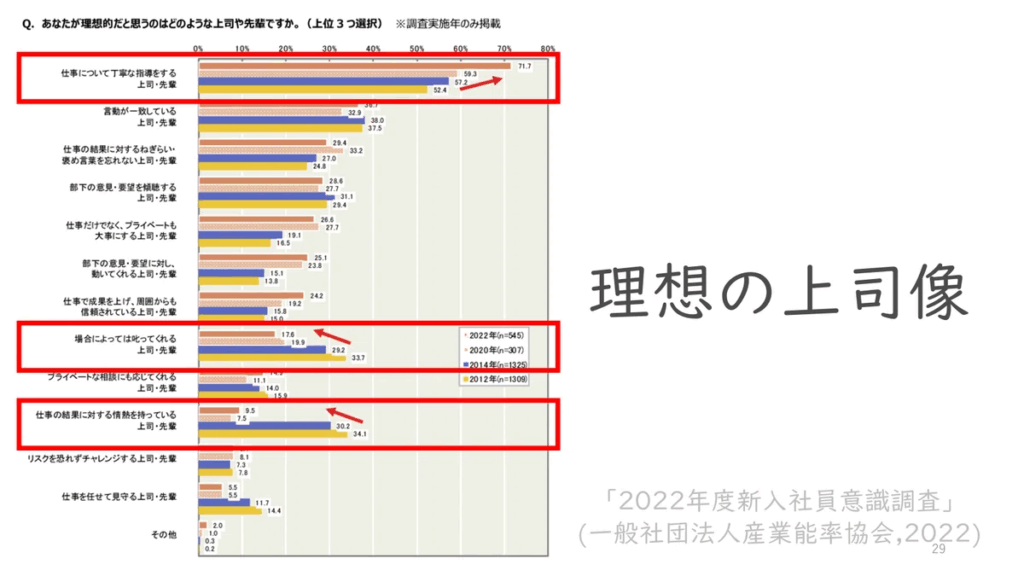 学習支援塾ビーンズ