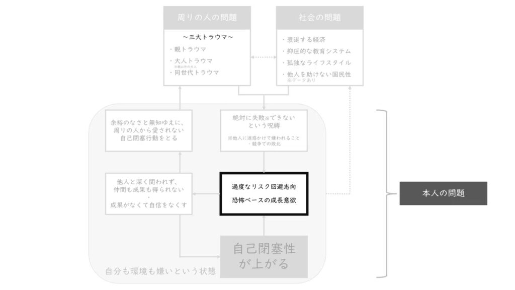 学習支援塾ビーンズ