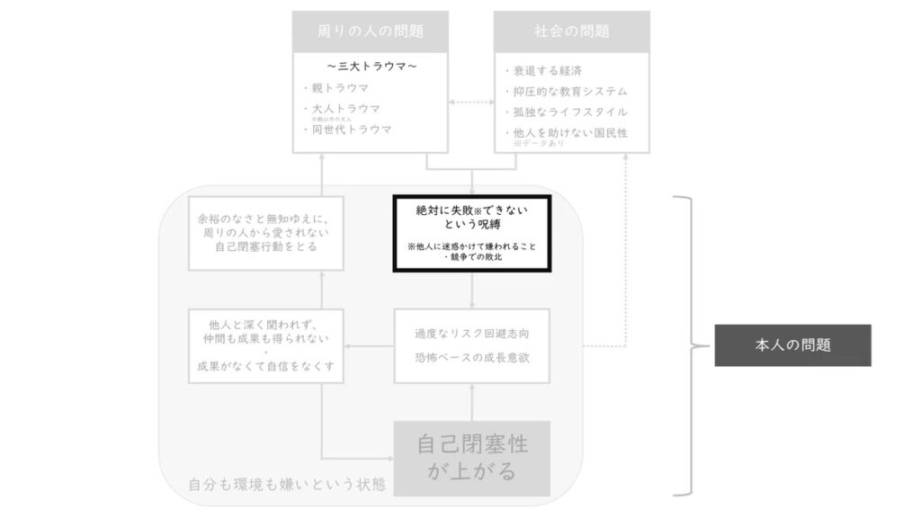 学習支援塾ビーンズ
