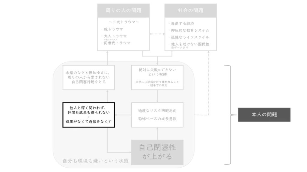学習支援塾ビーンズ
