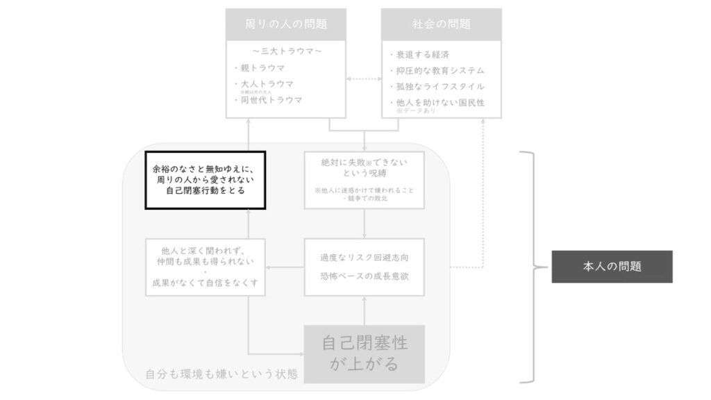 学習支援塾ビーンズ
