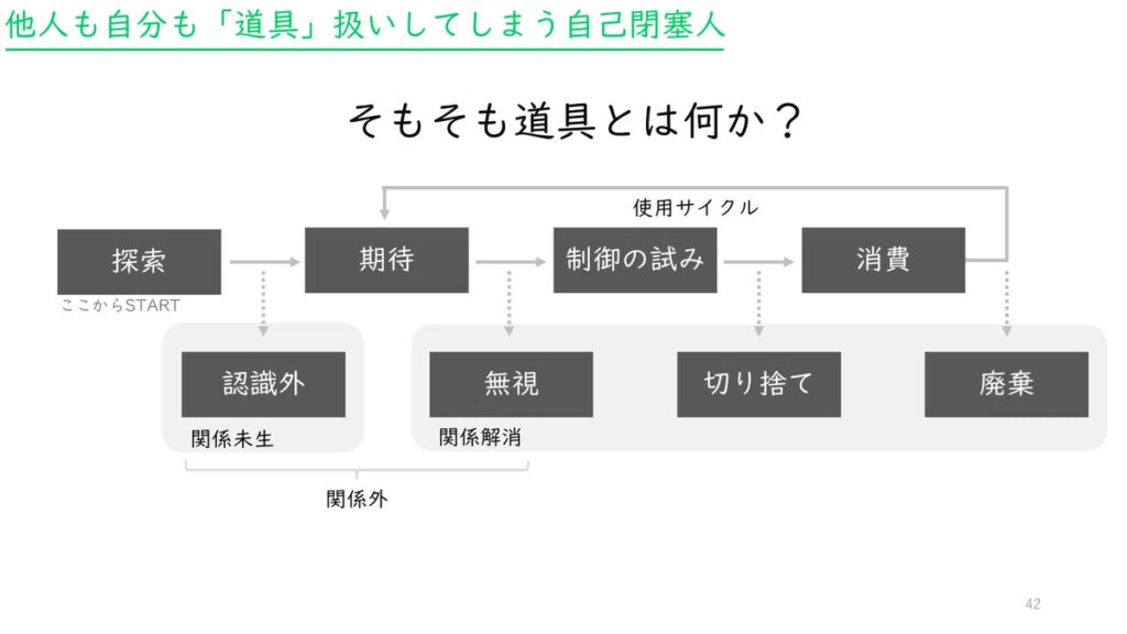 学習支援塾ビーンズ