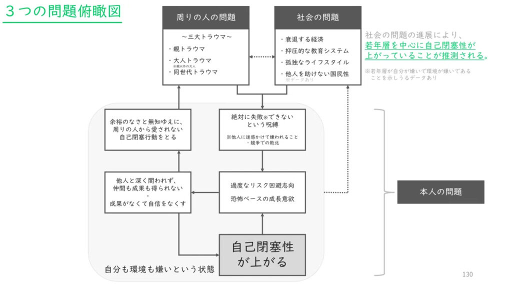学習支援塾ビーンズ