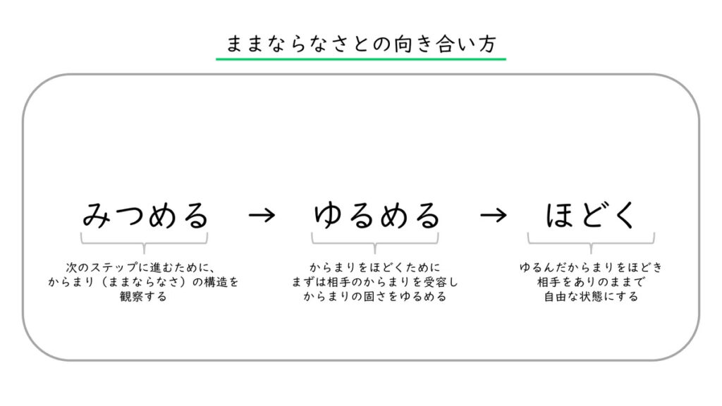 学習支援塾ビーンズ