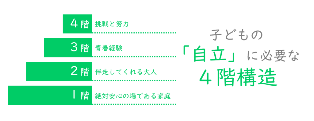 学習支援塾ビーンズ